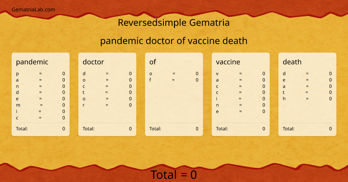 pandemic doctor of vaccine death in reversedsimple Gematria